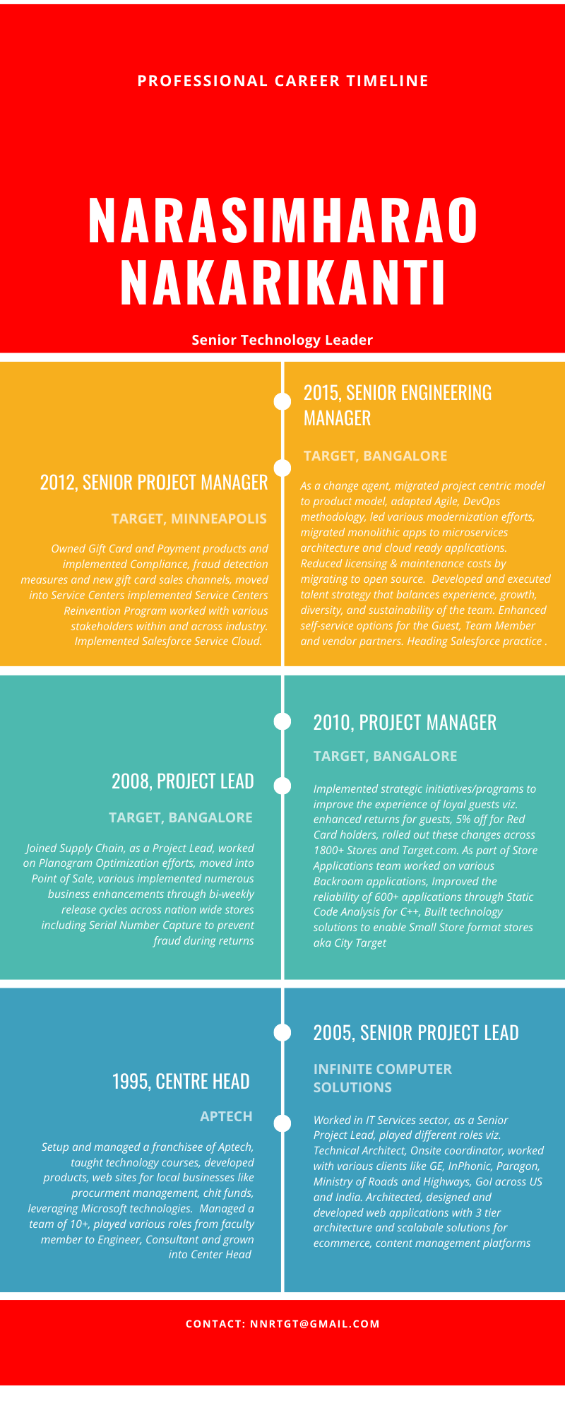 Narasimharao Nakarikanti Experience