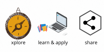 Values Explore Learn Apply Share